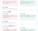 商品説明文を自然で読みやすい日本語に整えます 5商品まで対応｜元の情報を守り、表現や重複を整理 イメージ1