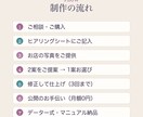 月額0円！魅力が伝わるホームページ制作します 毎月の支払いに縛られない、完成後はまるごとあなたのもの。 イメージ4