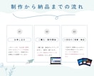 世界観重視のインスタ投稿テンプレートを作ります 期間限定で投稿制作で使える特典配布します♪ イメージ9