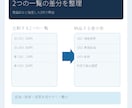 2つの商品一覧の差分をExcelで示します 商品IDで追加・削除・変更を見やすく一覧化 イメージ1