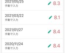 100kg減！絶望から生還した食事術をお伝えします 糖尿病も克服。根性に頼らず「一生太らない体」を作る全知識。 イメージ6