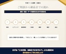 外部ツール連携で業務を自動化します 通知・転記・データ連携を仕組み化します イメージ5