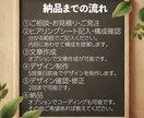 実績豊富なマーケ会社が安価でLPを作成します 丸投げOK！弊社があなたの商品を必要な人に届けます イメージ3