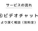 志望理由書を一緒に作成します 総合型選抜/医学部/教育学部/大学入試/高校入試 イメージ6