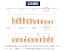 楽天物販を継続的に成長させる方法を教えますます 現役ECコンサルタント監修！売上アップのコツを徹底解説 イメージ8