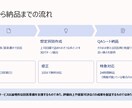 上司の突っ込み対策：QA作成（稟議/面談）します 稟議・面談の突っ込み対策に強い イメージ3