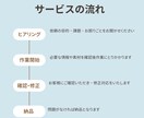まるっとおまかせ！Instagram運用します あなただけのオーダーメイドで運用します！ イメージ2