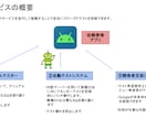 Androidアプリのクローズドテストを手伝います 個人開発者向け満員分+予備で14日の動作確認と報告をします イメージ4