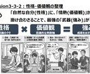 営業1on1を意味ある場に変えます 性格×価値観から自分軸を見つけ、強みを言語化する1on1設計 イメージ7