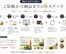 商品の魅力が伝わるEC商品画像を制作します Amazon・楽天対応｜1枚から丁寧に制作します イメージ8
