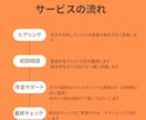 確定申告の不安を解消！伴走サポートします 初めてでも安心！質問し放題で丸ごとサポート イメージ2