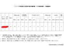 国家公務員の人事院面接を徹底対策します A評価1回・B評価2回の実体験から本番対策 イメージ1