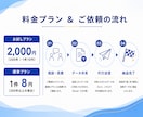 1件8円！丁寧にお問い合わせフォーム送信代行します 手作業送信で安全＆確実！送信不可の場合は理由まで記載します イメージ3