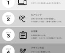 ビジネスの価値を顕在化する、ロゴマークを制作します 効果的なブランディング活動のためにマニュアルも作成します！ イメージ7