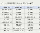 FXで安定する為に変えた２つの事を伝え教えてます 低迷期から低額で這い上がった手法と資金管理術を伝授します イメージ9