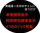 時間帯別勝率表示付バイナリーサインツール提供します 【新規出品】無裁量でサインに従うだけのシンプル設計 イメージ1