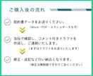 契約書を修正します クライアントや取引先との契約書　トラブルを防止したい イメージ3