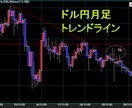 初心者向け♪トレンドラインFXトレード公開します ♪忙しいサラリーマンに最適！損失を抑えた長期スイングトレード イメージ1