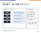 SNS運用のAI活用を診断・設計します 面談なし｜調査・企画・分析の手戻り箇所と改善手順を可視化 イメージ4