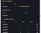 買い切り型のデジタルカタログビューワー作成します 月額費用ゼロ。自社で運用できるデジタルカタログを制作 イメージ4