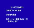 志望理由書のストーリーを整理します 経験と志望理由、つながっていますか？ イメージ4