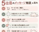 精神保健福祉士が心の悩みを丁寧にお聴きします うつ・生きづらさ・仕事・人間関係｜5往復で気持ちを整理 イメージ2