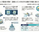 生成AIを「道具」として使いこなす秘訣伝授します 製造・印刷業向け｜生成AI活用によるDX推進・特許発想支援 イメージ10