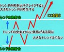 独自新発想のレジサポブレイク手法を伝授します ※独自に考案した新感覚のレジサポブレイク手法を伝授します イメージ2