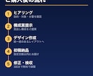 パワーポイント資料を伝わる見やすい形に整え直します 整理された資料に。24h以内に構成案・修正3回無料 イメージ3
