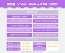 VTuber/IRIAM立ち絵等を描きます 商用利用可!デザイナーが作成するあなただけのオリジナル!! イメージ3