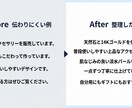 商品説明文と告知文を売れる形に整えます 売る導線まで最短で伝わる訴求文に整えます イメージ2