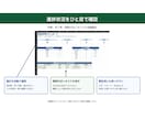 タスク・案件・業務管理表を作成します Excel・スプレッドシートで見やすく使いやすく整えます イメージ3