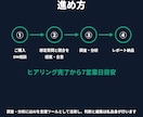 ChatGPTに載るためのAIO診断します AI検索で選ばれない理由を診断し改善10項目をご提案 イメージ4