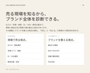小規模ブランドの売れ方・選ばれる理由を診断します 売れ方の迷いを整理し、次の30日まで具体化します イメージ3