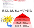集客特化】専門家が集客力のあるHPを制作します 200社以上の実績がある専門家が集客に特化したHPを制作 イメージ2