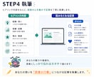 note運用代行をnote専門のプロが行います 【90社超の運用実績】AIと人に選ばれるnote運用を実施 イメージ8
