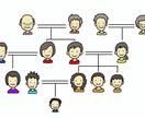 家系図カウンセリング。トラウマの問題を解決します 心理学博士が家系図の中の気になる人から問題を掘り下げます イメージ1
