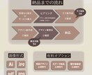 あなたのために！個性的なデザインの名刺を制作します 独立して起業・開業などで名刺が必要な方や、個人で活動する方へ イメージ10