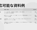 AIで効率的に！営業・企画資料作成します 調査から文章作成までAIで迅速サポート イメージ5