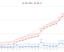 YouTubeチャンネル登録500人以上増やします 1500円で+500人！最大5万人まで拡散できます！ イメージ2