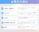 あなたの商品を引き立てるバナーを制作いたします 期間限定の特別価格で、あなたの集客をサポートします！ イメージ2