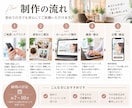 月額0円で美容室・サロンのホームページを作ります 今のお店の予約方法を活かして見返しやすいHPにします イメージ5