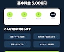 メモから伝わるPowerPoint資料を作ります 箇条書きだけで編集可能な5枚の資料に整えます イメージ3