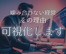 経営が“なんとなく噛み合わない理由”、可視化します 戦略／組織／意図のズレを整理。無自覚な「歪み」を解析。 イメージ1