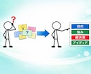 メモ書きを整理して次の発想につなげます メモ書きや頭の中を整理して活用するお手伝いします イメージ2