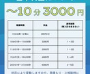 フルテロップ&不要音声カットの動画編集します 10分3000円からyoutube・講座・対談・研修動画など イメージ4