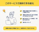 自分では気づけない事業の強みを見つけます アピールポイントを明確にして発信に活かしたい事業者さまへ イメージ3
