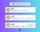 チラシ(＋販促ツール一式)｜テンプレ制作します お得なセットプラン有｜店舗ブランディング・開業準備｜業種不問 イメージ5