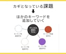 プレゼンは物語。伝わるストーリーか？チェックします 提案後に行動を起こして欲しい、それはストーリー構成が鍵となる イメージ6