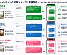AIチャットボット・顧客対応の自動化を開発します 顧客対応・FAQ・問い合わせ返信をAIで自動化します イメージ3